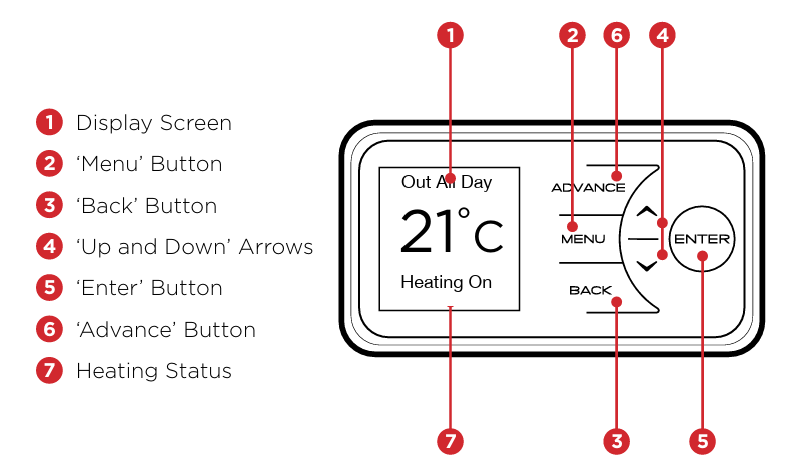 image of Thermostat
